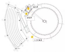 如何做一名优秀的主题乐园设备操作员