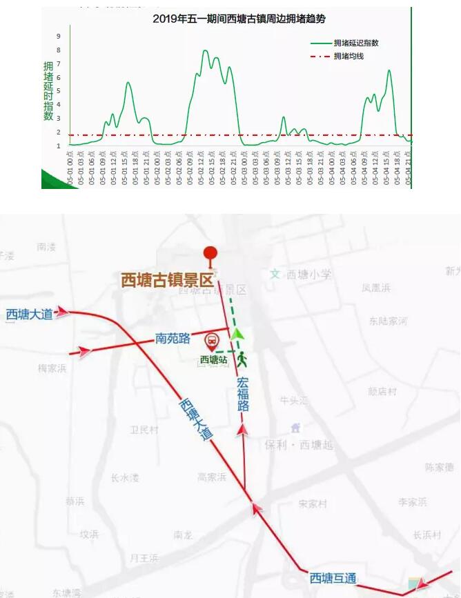 五一期间西塘古镇出行建议
