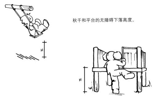 无障碍下落高度