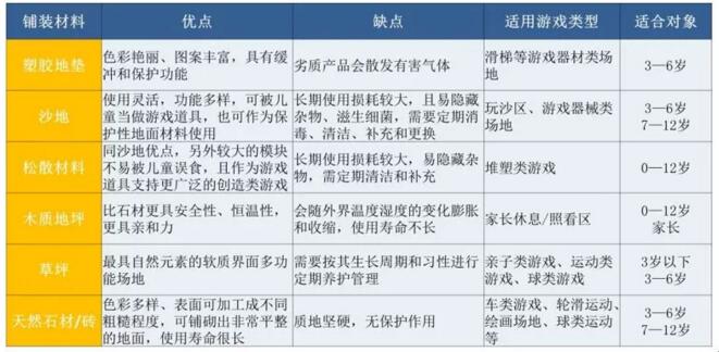 儿童游乐园道路铺装材料