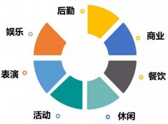 水上乐园相关系统策划