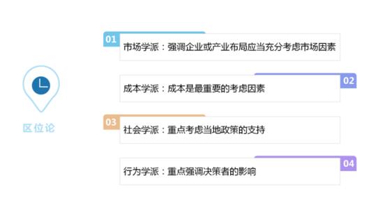 主题公园的选址定位论