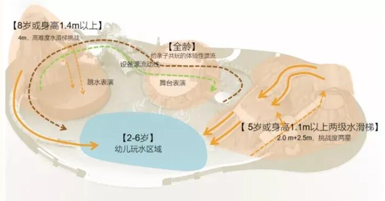 武汉玛雅海滩三期“杉林奇遇”-火山城池